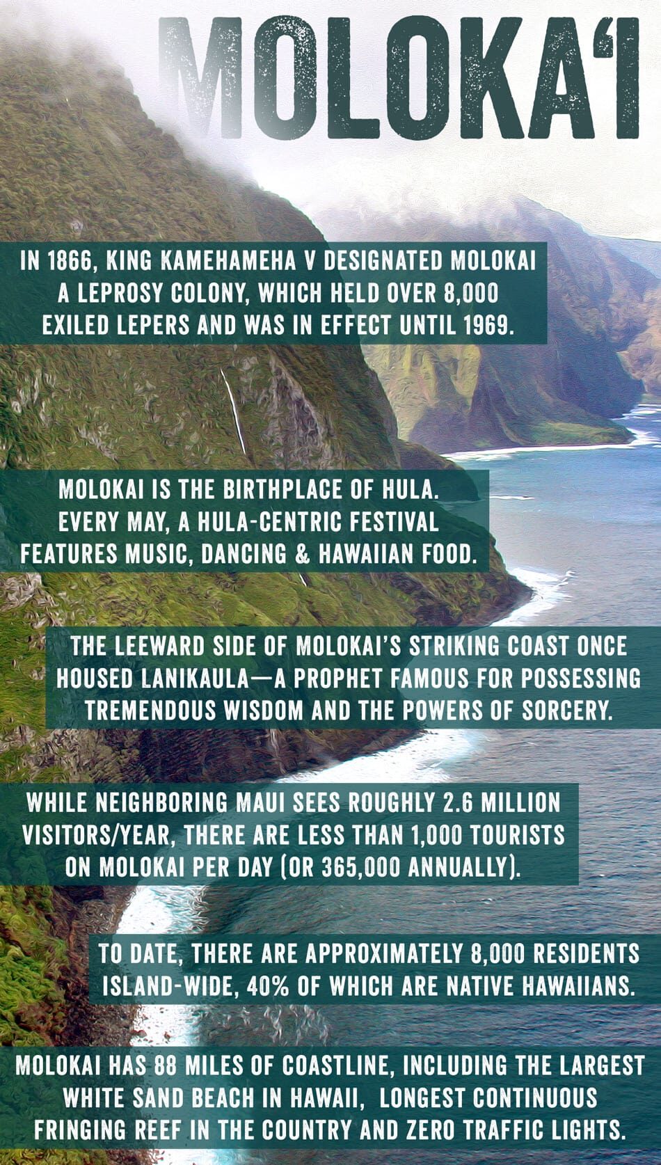 Molokai