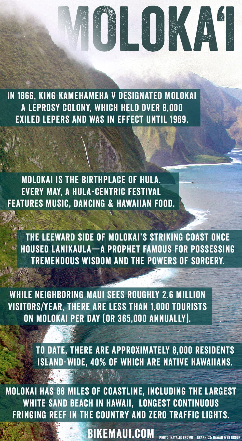 A Brief History of Moloka'i Islands of Maui Country